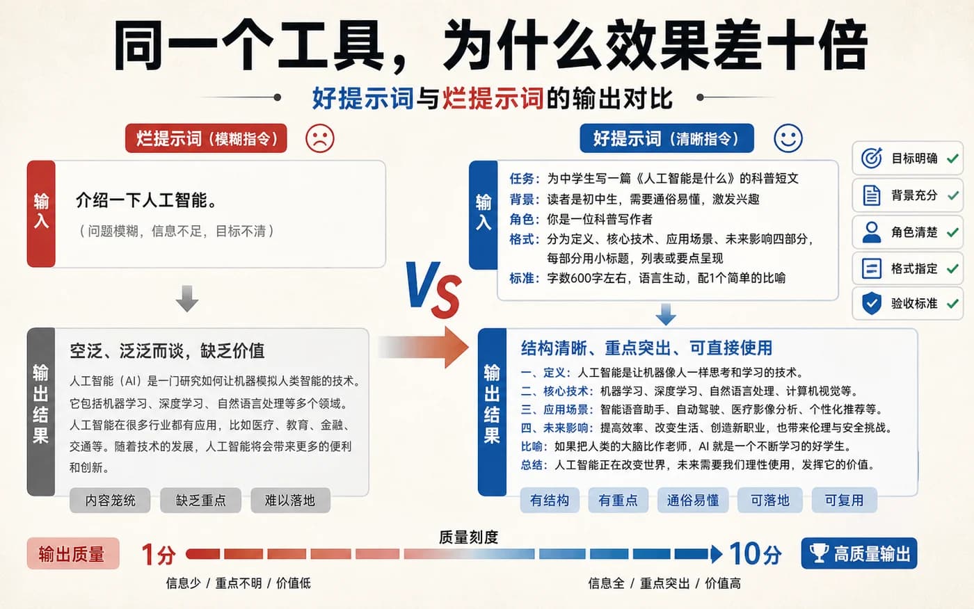 同一个工具，为什么效果差十倍