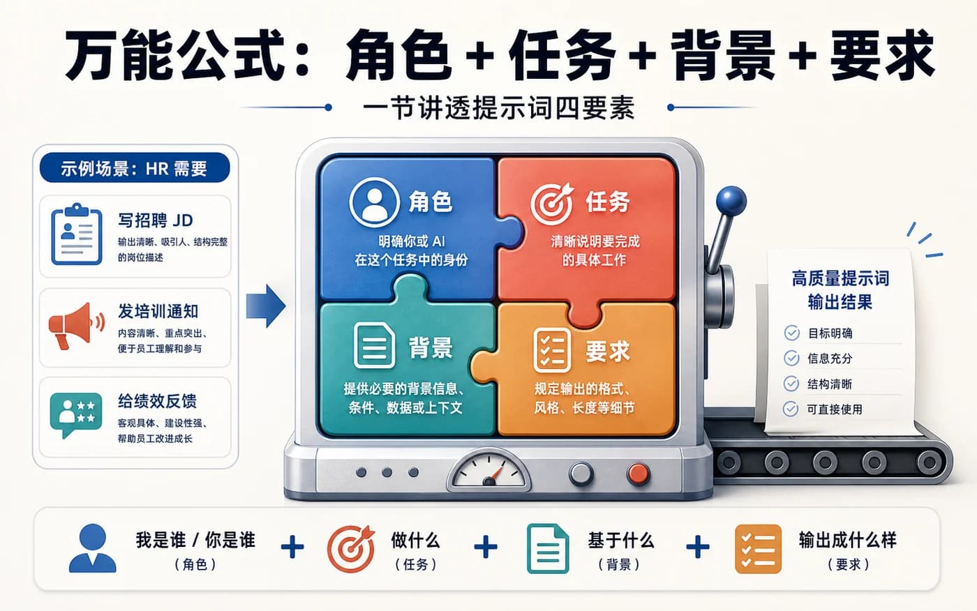 万能公式：角色 + 任务 + 背景 + 要求