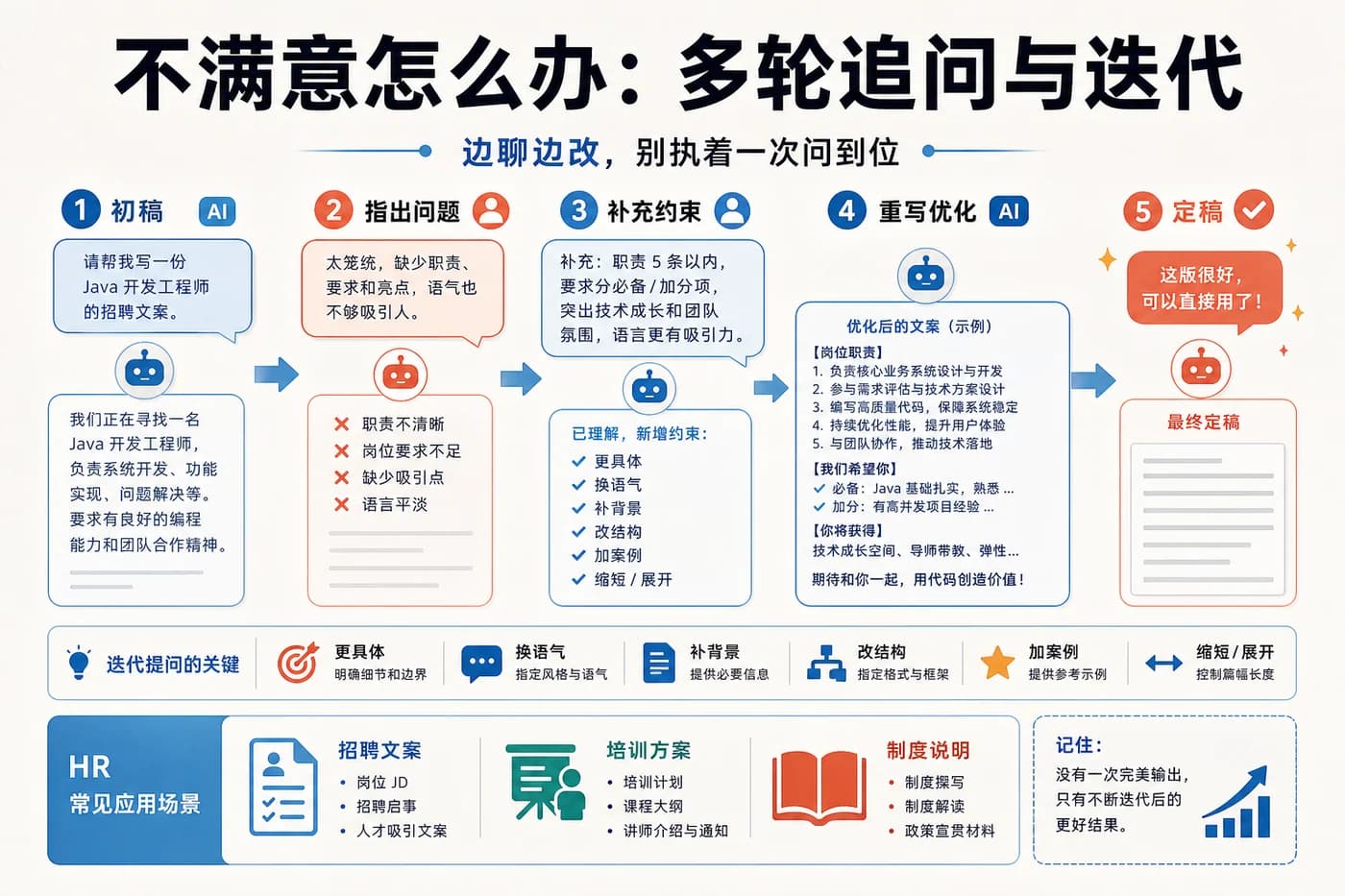不满意怎么办：多轮追问与迭代