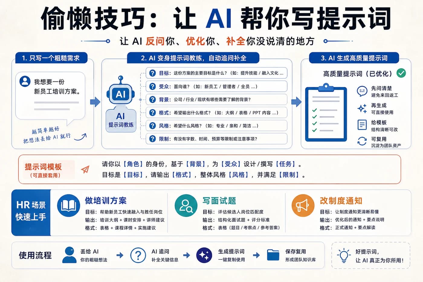 偷懒技巧：让 AI 帮你写提示词