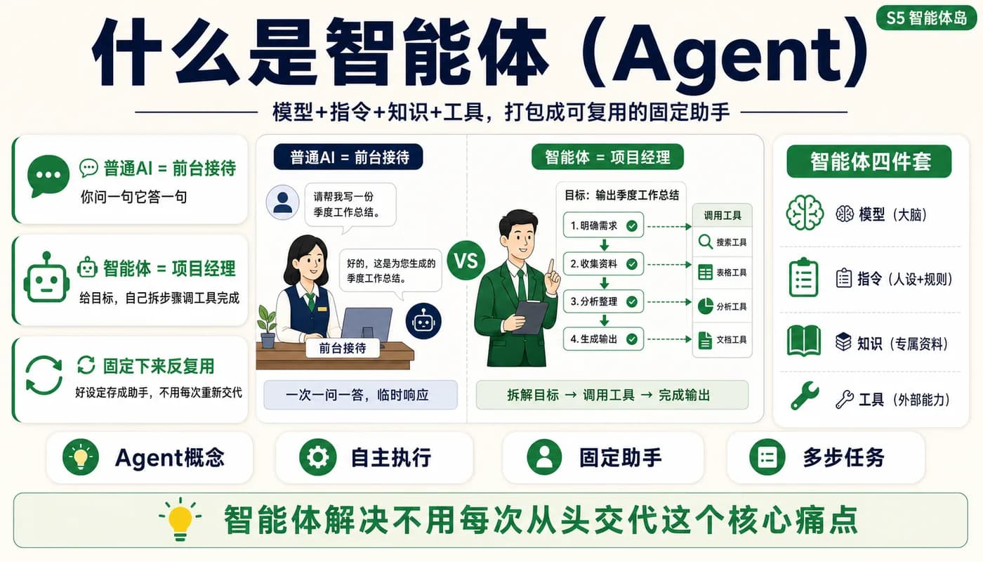 什么是智能体（Agent）